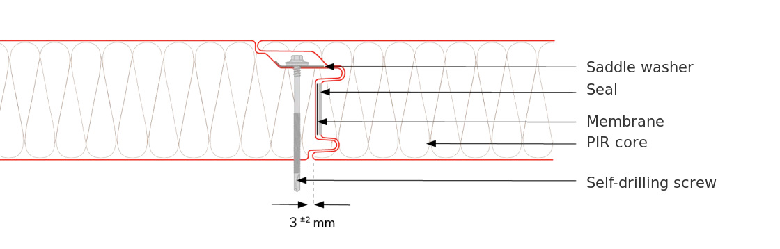 Detail of the concealed panel joint: saddle washer, seal, membrane, PIR core and self-drilling fixing