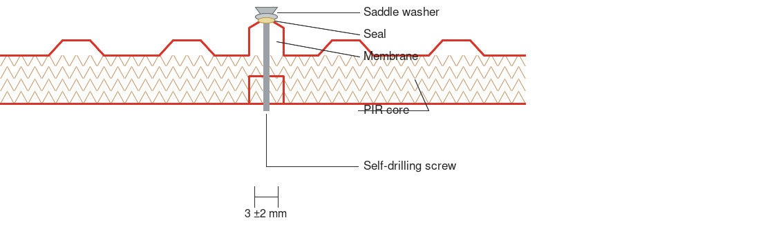 Detail of the roof panel fixing: saddle washer, seal, membrane, PIR core and self-drilling screw at the raised seam